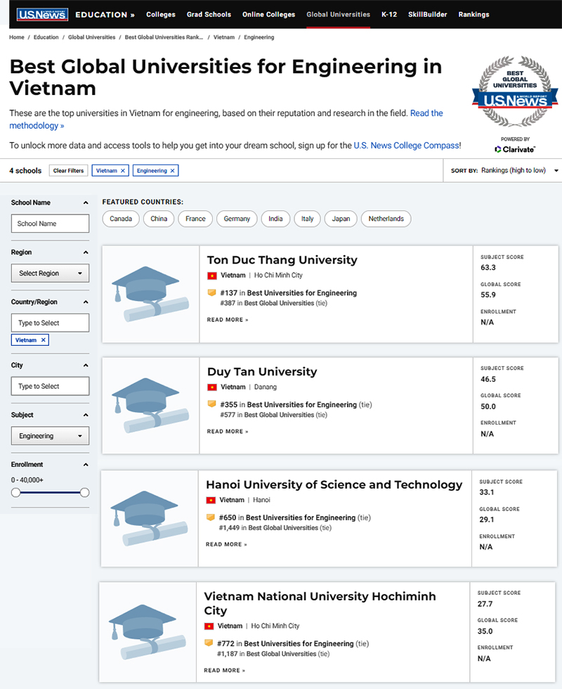 Top Trường đại Học Tốt Tại Việt Nam