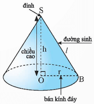 cong thuc tinh dien tich xung quanh