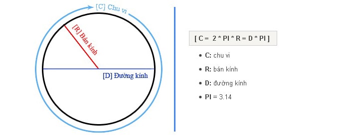 chu vi hinh tron