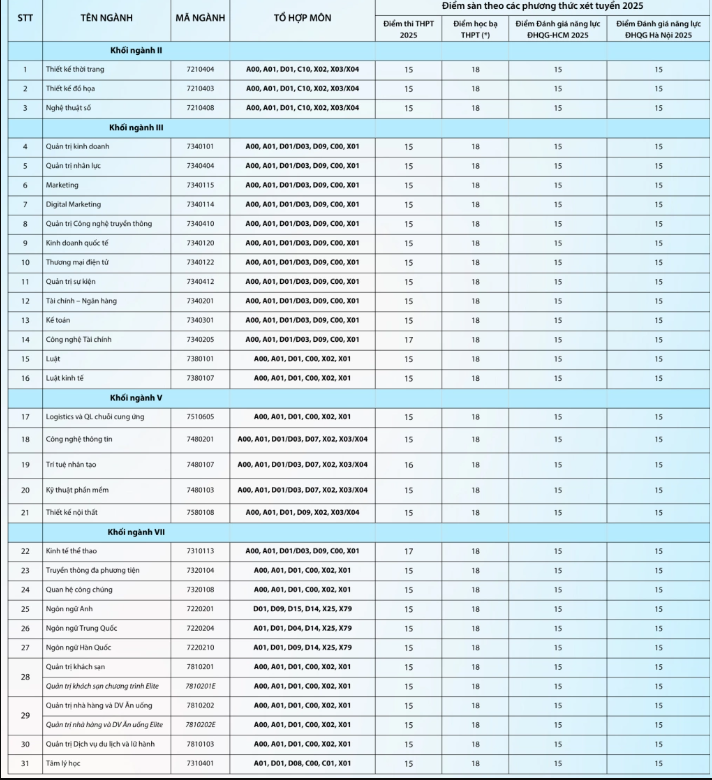 lam bang dai hoc chinh quy