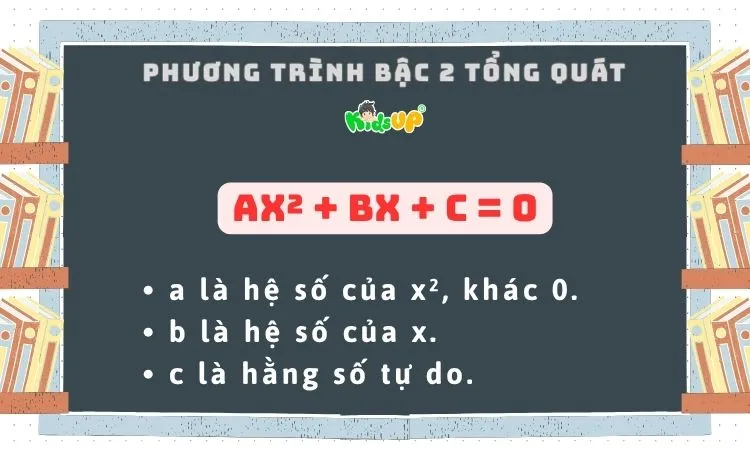 Phương Trình Bậc 2: Công Thức Nghiệm Và Cách Giải Chi Tiết Từ A – Z